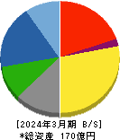 丸尾カルシウム 貸借対照表 2024年3月期