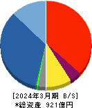 あかつき本社 貸借対照表 2024年3月期