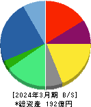 ズーム 貸借対照表 2024年3月期