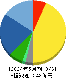 コーセル 貸借対照表 2024年5月期