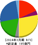 トーアミ 貸借対照表 2024年3月期