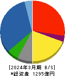 京三製作所 貸借対照表 2024年3月期