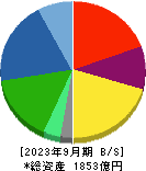 大同メタル工業 貸借対照表 2023年9月期