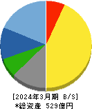 日本化学産業 貸借対照表 2024年3月期