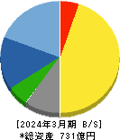 アイコム 貸借対照表 2024年3月期