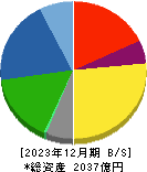 イーグル工業 貸借対照表 2023年12月期