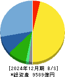 シマノ 貸借対照表 2024年12月期 シマノ 貸借対照表 2024年12月期