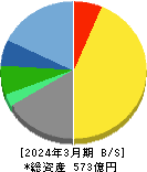 中央自動車工業 貸借対照表 2024年3月期