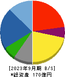 東京自働機械製作所 貸借対照表 2023年9月期