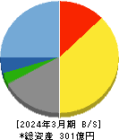 イー・ギャランティ 貸借対照表 2024年3月期