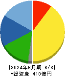 エスケーエレクトロニクス 貸借対照表 2024年6月期