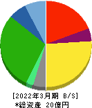 北日本紡績 貸借対照表 2022年3月期