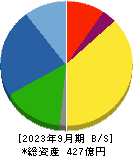 ＰＥＧＡＳＵＳ 貸借対照表 2023年9月期