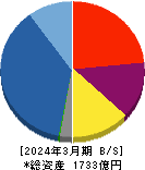 コスモスイニシア 貸借対照表 2024年3月期