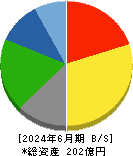 サンメッセ 貸借対照表 2024年6月期