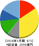 日本パーカライジング 貸借対照表 2024年3月期