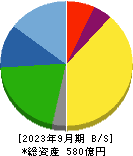 ステラケミファ 貸借対照表 2023年9月期