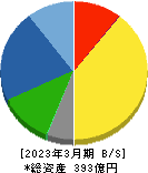 タカノ 貸借対照表 2023年3月期