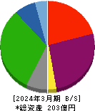 シダー 貸借対照表 2024年3月期