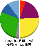 東　祥 貸借対照表 2023年9月期