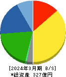 大成ラミック 貸借対照表 2024年3月期