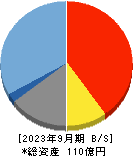 ジャパンワランティサポート 貸借対照表 2023年9月期