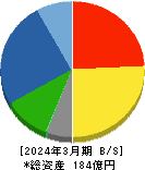 小林洋行 貸借対照表 2024年3月期