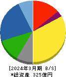 ラサ商事 貸借対照表 2024年3月期