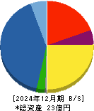 ジェクシード 貸借対照表 2024年12月期 ジェクシード 貸借対照表 2024年12月期