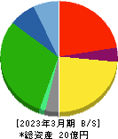 北日本紡績 貸借対照表 2023年3月期