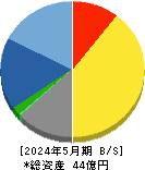 エムビーエス 貸借対照表 2024年5月期