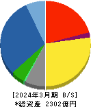 日本電子 貸借対照表 2024年3月期