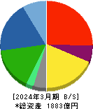 大同メタル工業 貸借対照表 2024年3月期