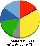 ムロコーポレーション 貸借対照表 2024年3月期