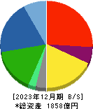 大同メタル工業 貸借対照表 2023年12月期