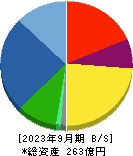 カワタ 貸借対照表 2023年9月期