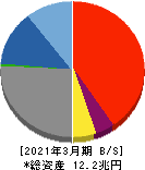 京都銀行 貸借対照表 2021年3月期