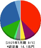イオン 貸借対照表 2025年5月期 イオン 貸借対照表 2025年5月期