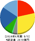 フジテック 貸借対照表 2024年6月期