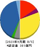 ヨシコン 貸借対照表 2023年9月期