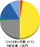 キーエンス 貸借対照表 2024年6月期