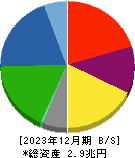 神戸製鋼所 貸借対照表 2023年12月期
