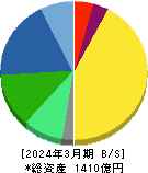長谷川香料 貸借対照表 2024年3月期