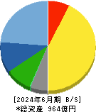 アイチコーポレーション 貸借対照表 2024年6月期