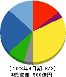 北越工業 貸借対照表 2023年9月期