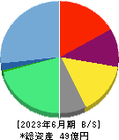 ブティックス 貸借対照表 2023年6月期