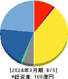 スターツ出版 貸借対照表 2024年3月期