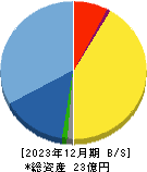 ギックス 貸借対照表 2023年12月期