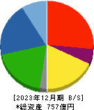 日本金属 貸借対照表 2023年12月期