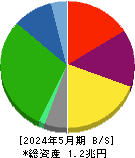 髙島屋 貸借対照表 2024年5月期